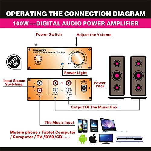 Julyfox&reg; 100W High Power Audio Amplifier Digital Power Amplifier For Hifi Music N7