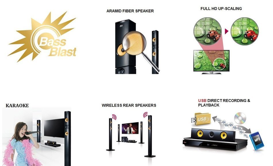 LG DH7530TW Bluetooth Multi Region Free 5.1-Channel Home Theater Wireless Speaker System w/ Free HDMI Cable, 110...