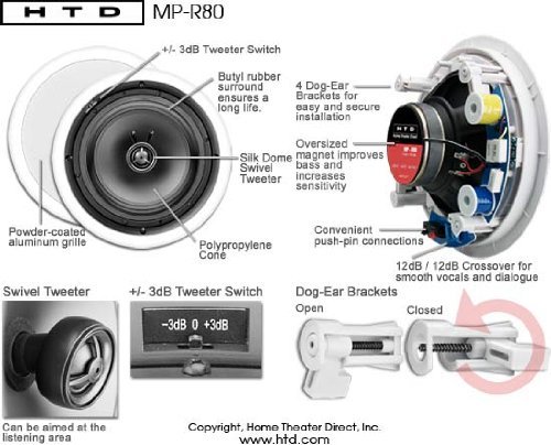 HTD MP-R80 Multi Purpose 8" In-Ceiling Speakers (Pair) N3