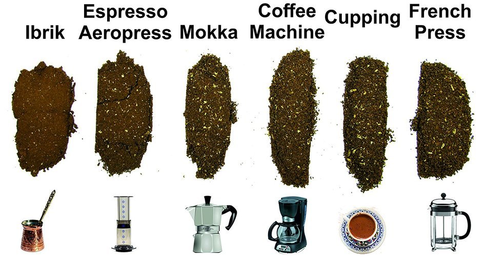 Manual Coffee Grinder, Quality Stainless Steel, Easy Operation, Ergonomic Design, Control Coarseness, Adjustable...