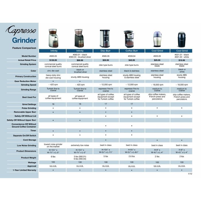 Green Mountain Coffee, Capresso 501 Cool Grind Coffee Grinder, White