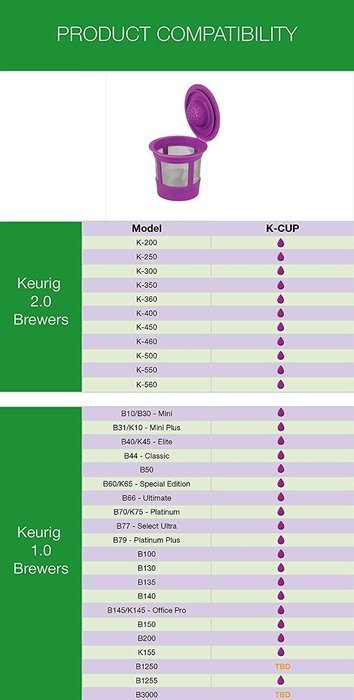 GoodCups Premium 6 Reusable Refillable K-Cups - K Cup Accessories Coffee Filters for Keurig 1.0 and 2.0 Brewers N4