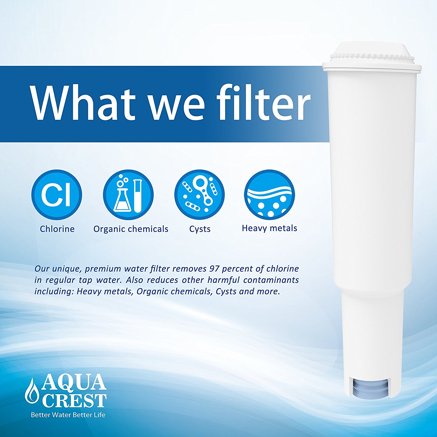 AQUACREST Coffee Water Filter Replacement for JURA CLARIS White, JURA Clearyl White, 64553, 7520