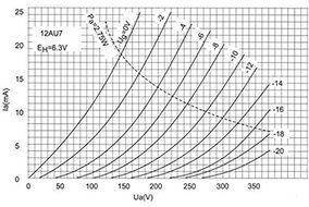 2PCS Psvane Treasure 12AU7-T Mark II Vacuum Tube Balance &amp; Matched Pair N5