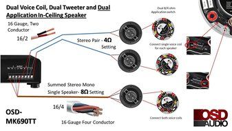 OSD Audio MK690TT 6.5-inch 150-Watt Trimless Thin Bezel Kevlar Dual Voice Coil In-Ceiling Stereo Speaker, Single N4