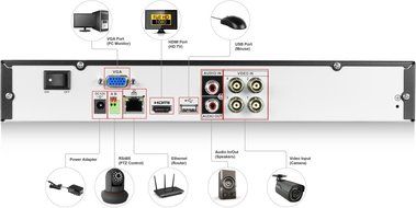 1080P HD 4CH 2TB DVR W/ 4XB (BLACK) N7