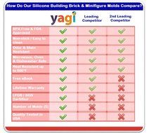 5 Lego Candy Molds / Ice Cube Silicone Trays + Bonus Recipe Guide eBook For Chocolate, Gummies &amp; More N7