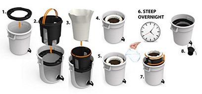 Brewista Cold Brew Plus Complete Cold Brew Coffee System N2