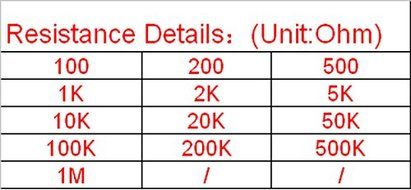 Pack of 65 100R-1M Trimming Potentiometer Top Adjustment RM065 WH06-2 Variable Resistors Assorted Kit N3
