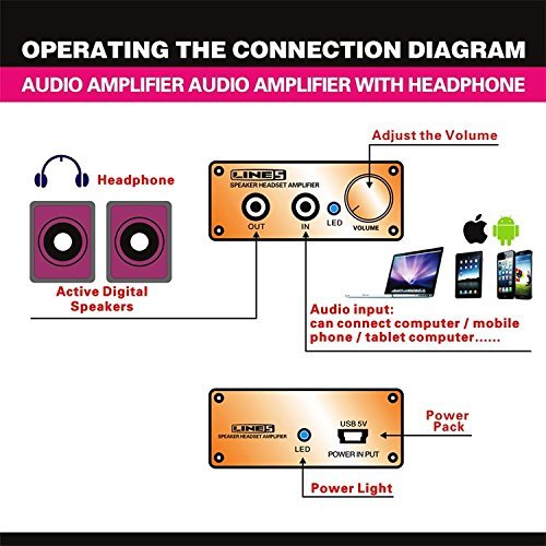 Julyfox Portable Mini Headphone Audio Amplifier 98DB SNR 10-100KHZ Frequency N6