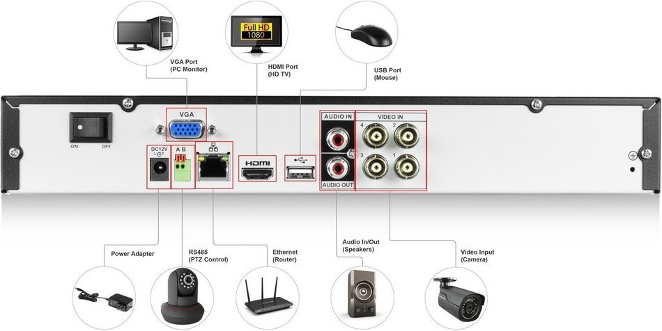 1080P HD 4CH 2TB DVR W/ 4XB (BLACK) N7