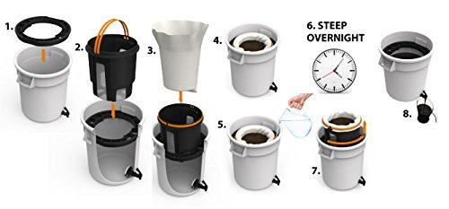 Brewista Cold Brew Plus Complete Cold Brew Coffee System N2