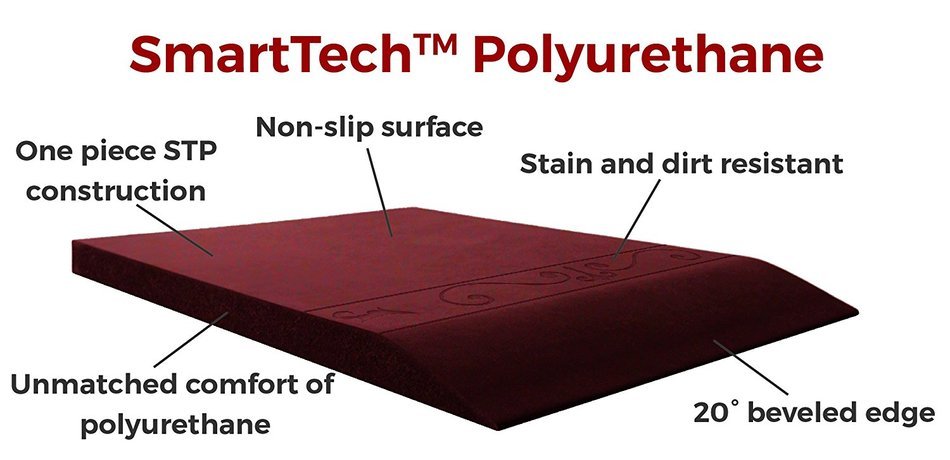 WellnessMats Anti-Fatigue 36 Inch by 24 Inch Linen Motif Kitchen Mat, Grey N12