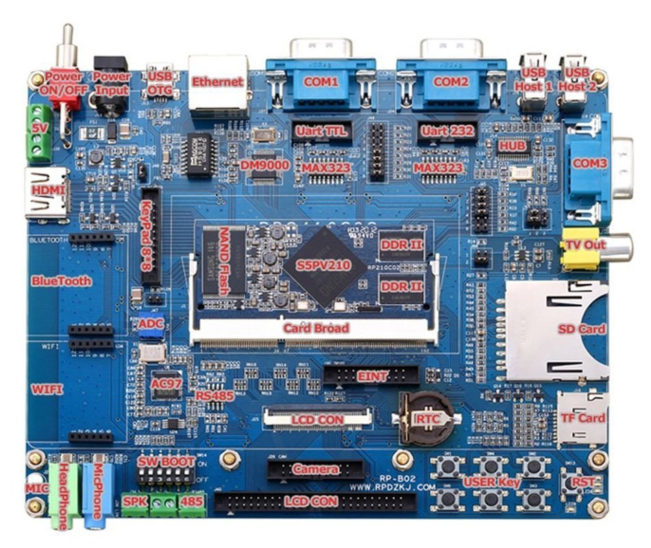 RP2416 Development Board S3C2416 w/ARM926EJ Core + 64MB DDR support 6410 & 210 N3