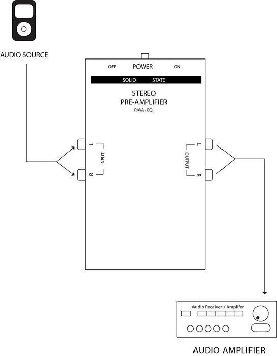Stereo Preamplifier 50k Ohms