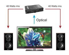 80 Watts Mini Stereo Amplifier with Optical SPDIF Coaxial Input N3
