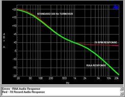 TEC TC-778 RIAA Phono Preamp w/ 78rpm Equalization Switch and Input; includes optional PREMIUM HIGH POWER AC Adaptor N3