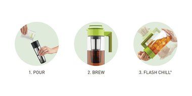 Takeya Flash Chill Iced Tea Maker (2 Quarts Avocado) N5
