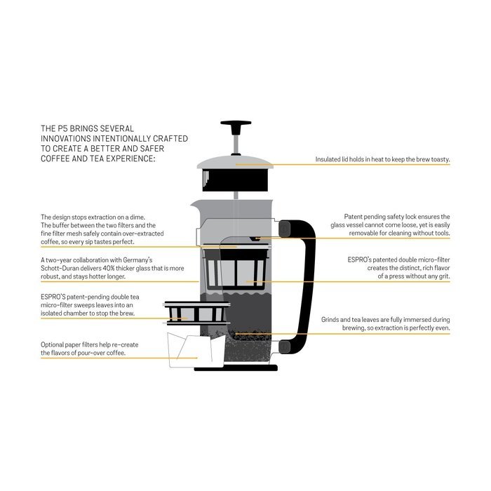 Espro P5 Glass Press, 32-oz, Stainless