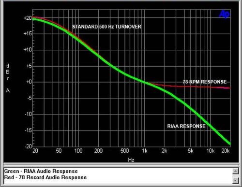TEC TC-778 RIAA Phono Preamp w/ 78rpm Equalization Switch and Input; includes optional PREMIUM HIGH POWER AC Adaptor N3