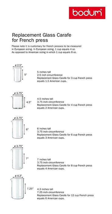 BODUM Shatterproof Plastic 8 European Cup Replacement Beaker, 34-Ounce