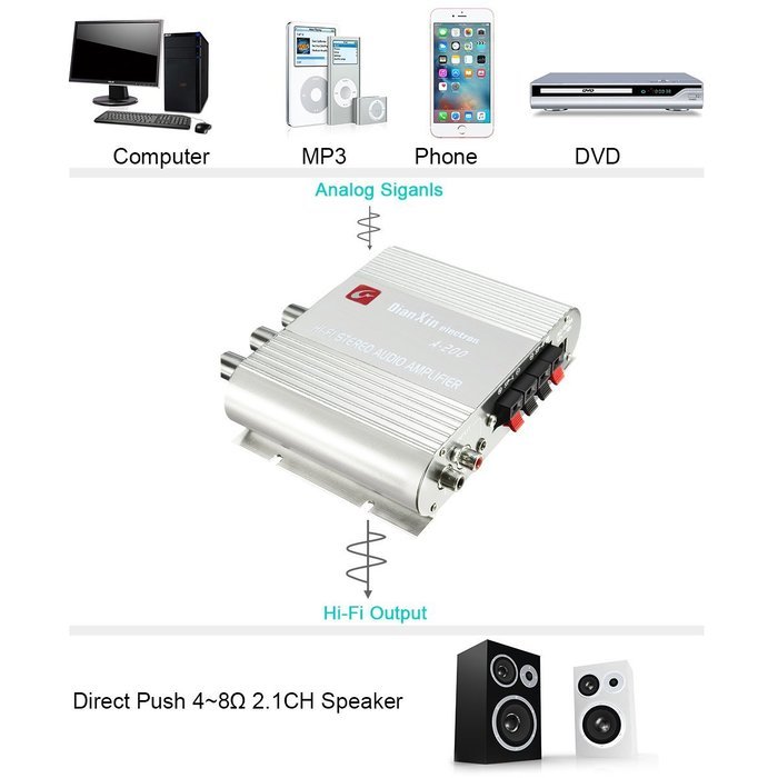 ELEGIANT 200W 12V Mini Hi-Fi Amplifier Booster Radio MP3 Stereo for Car Motorcycle Home with Power Adapter N10