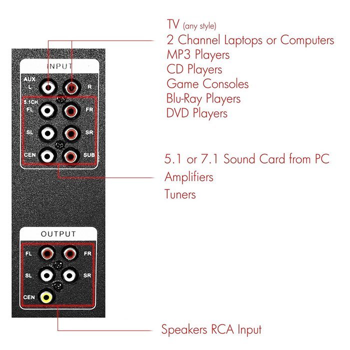 Frisby FS-5080BT 5.1 Surround Sound Home Theater Speakers System with Bluetooth USB/SD/AUX and Remote N9