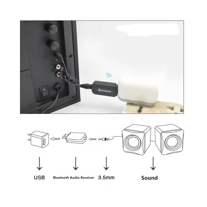 BOLS Bluetooth Audio Music Receiver,3.5mm Stereo Music Adapter Car Handsfree Protable Speaker USB Wireless AUX... N4