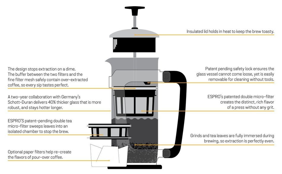 Espro Press P5 - French Press Coffee Press with Thick & Durable SCHOTT Duran glass + Bonus Wooden Stirring Spoon... N10