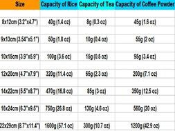 20 Pieces 22*29cm ( 8.7"x11.4" ) Pure Doypack Aluminum Foil Packaging Pouch For Food Coffee Storage Stand Up Heat... N2