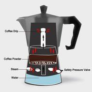 240ml Kitchen Aluminum Stovetop Moka Pot Italian Espresso Maker Percolator, Dark Green N9