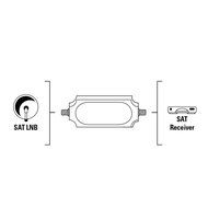 Hama SAT Inline Amplifier