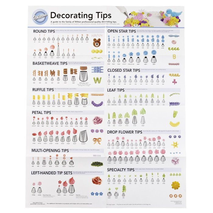 Wilton 909-192 Decorating Tip Poster