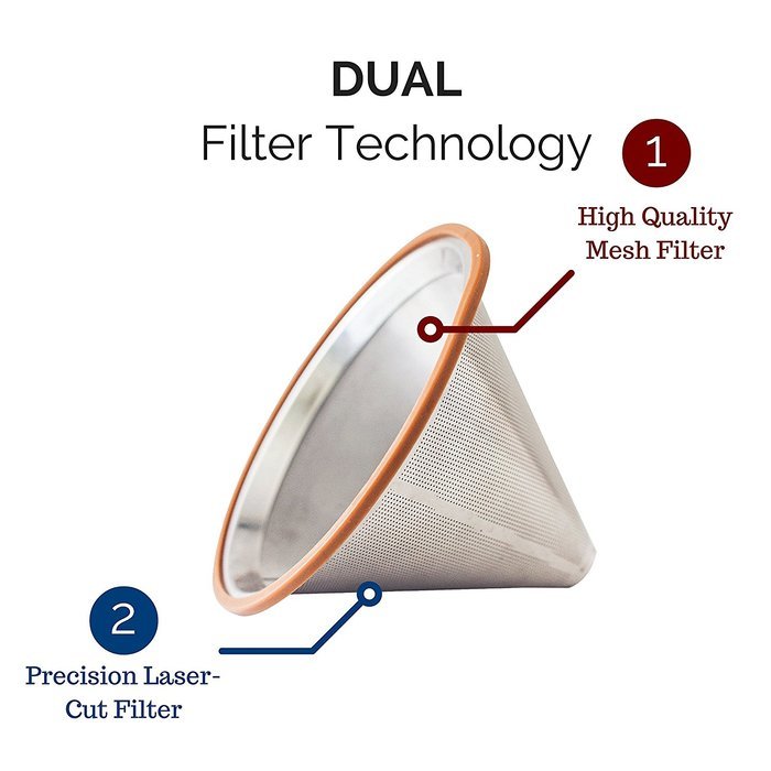 Pour Over Coffee Filter - Reusable Drip Coffee Filter for Chemex, Hario V60 and other Coffee Makers N3