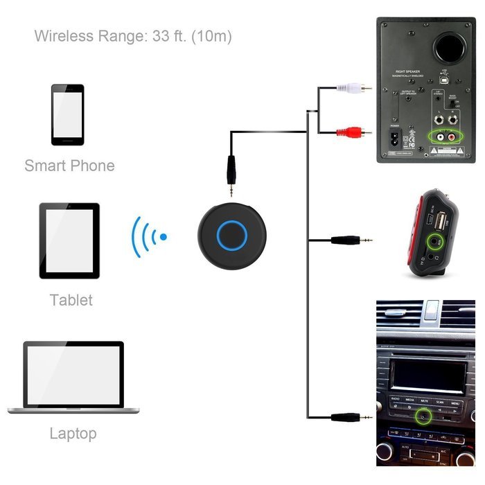 TPE Mini Wireless Bluetooth 4.1 Music Receiver A2DP Wireless Adapter for Car Stereo and Home Stereo Systerm N8