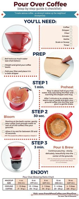 #4 Cone Paper Coffee Filters - Brown, Unbleached, Chlorine-free (#4, 100 Filters) N3