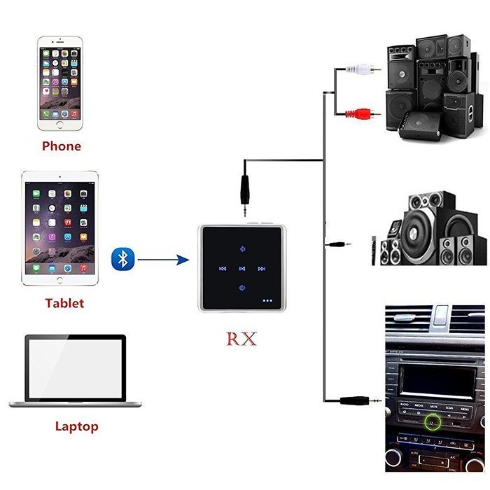 ESYNiC Bluetooth Receiver Transmitter 2 In 1 Portable Metal Touch Bluetooth Music Audio Receiver Wireless Stereo... N5