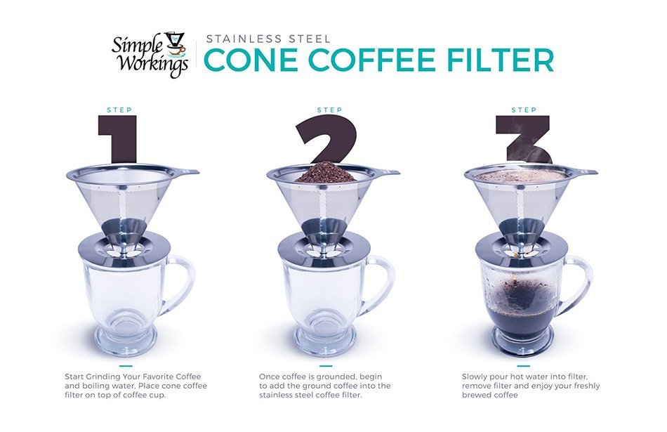 BEST CONE COFFEE LOVERS FILTERS for Premium Taste & Smell, BONUS Brush, Perfect Filter for Camping, Work, & at... N6