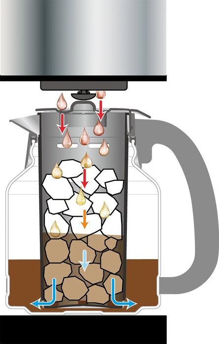 Zojirushi EC-YGC120 Fresh Brew Plus 12-Cup Coffee Maker, Stainless Black N3