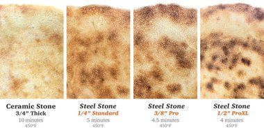 NerdChef Steel Stone - High-Performance Baking Surface for Pizza (.25" Thick - Standard) N7