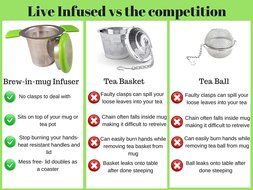 Premium Tea Infuser Brew-In-Mug Stainless Steel with Long Handles for Steeping Loose Leaf Tea, Lid Included (Green) N12