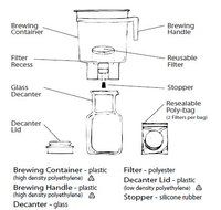 Deluxe Toddy Brew System N3