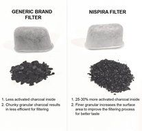 18-Pack Replacement Charcoal Water Filters for Keurig Coffee Machines By NISPIRA