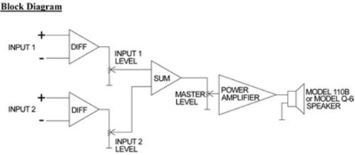 Soundsphere Power2 30 Watt onboard amplifier with power supply N2