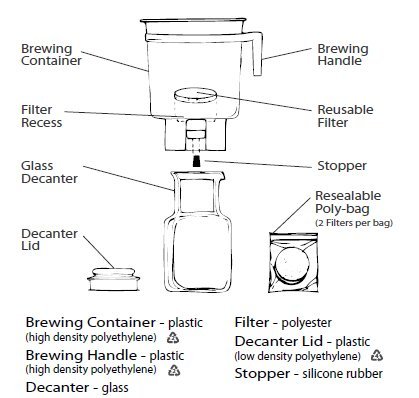 Deluxe Toddy Brew System N3