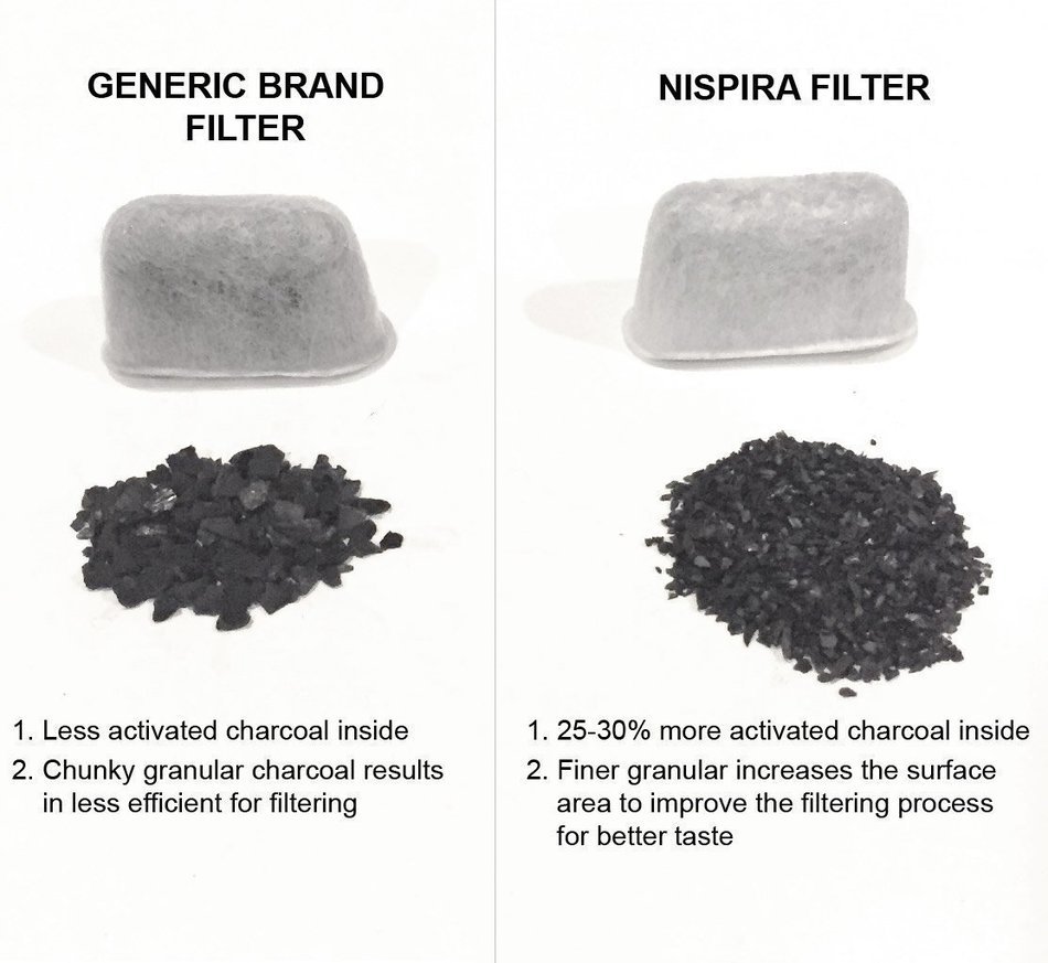 18-Pack Replacement Charcoal Water Filters for Keurig Coffee Machines By NISPIRA