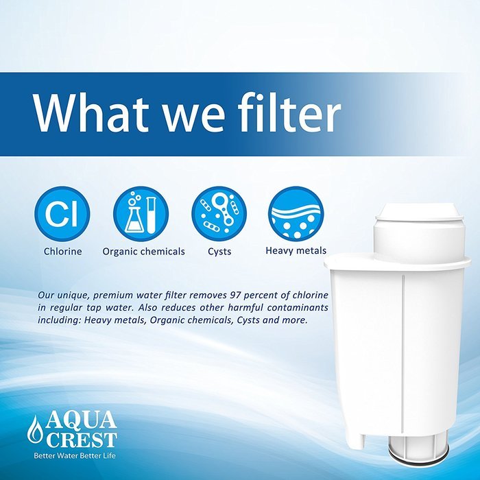 AQUACREST Coffee Water Filter Replacement for Brita Intenza+, Philips