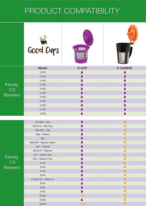GoodCups 2 Reusable K-Carafe and 2 Single Refillable K-Cup Coffee Filters Accessories for Keurig 2.0 N6