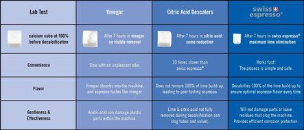 Durgol Universal Express Multipurpose Descaler/Decalcifier, 16.9 Fluid Ounce Bottle N8