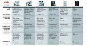 Jura 13423 Impressa S9 One Touch Automatic Coffee-and-Espresso Center, Platinum